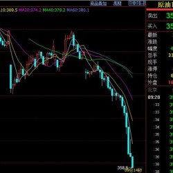 上海原油主力合约跌超6％ 现报358.9元