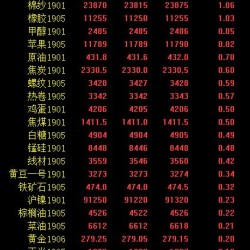 期市早评：商品期货多数飘红 PTA涨近3％