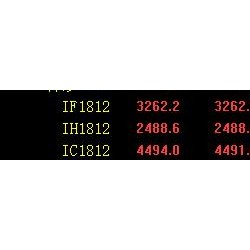 股指期货开盘大涨 IF1812涨3％、IH1812涨2.7％