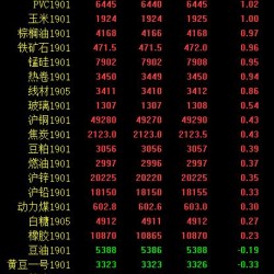 期市收评：商品期货多数飘红 沥青、聚丙烯涨近4％