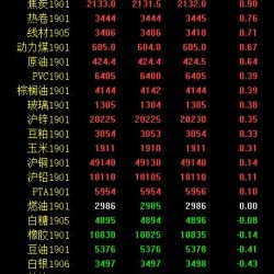 期市午评：黑色系回暖上涨 焦煤、铁矿石涨超1％