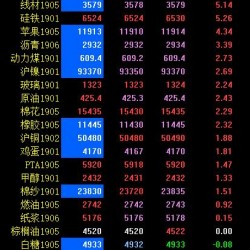 期市早评：黑色系全线领涨 焦炭涨停、焦煤涨超6％