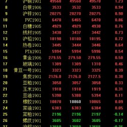 期市收评：期市收盘涨跌互现 原油、燃油跌超3％