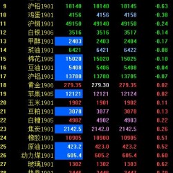 期市早评：PTA期货主力开盘涨超2％ 铁矿跌超2％