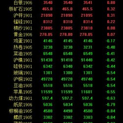 期市午评：黑色系延续上涨态势 焦炭、焦煤涨超1％