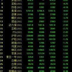 期市收评：国内期市收盘普遍重挫 原油、铁矿石跌停