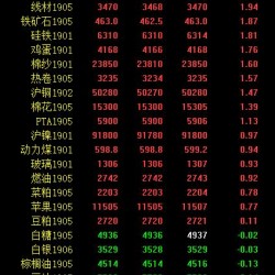 期市收评：多品种日内触及涨停 焦炭收涨逾5％