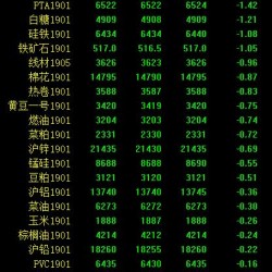 期市午评：商品期货多数下跌 黑色系、能化跌幅居前