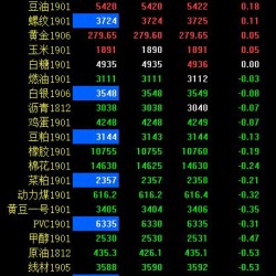 期市早评：黑色系多数下跌 铁矿石开盘跌超2％