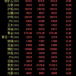 期市午评：黑色系及原油齐跌 燃油跌超3％