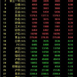 期市收评：能源化工品惨遭重挫 原油、甲醇跌超4％