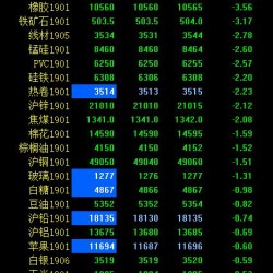 期市早评：商品延续夜盘跌势 原油、甲醇开盘跌停