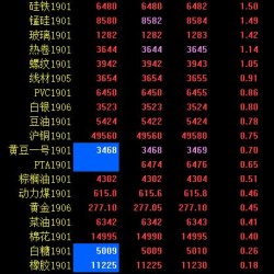 期市早评：商品期货大面积上涨 焦炭领涨3％