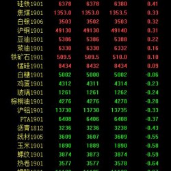 期市午评：商品期货涨跌参半 原油期货领跌