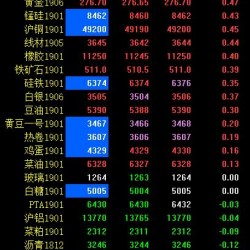 期市早评：工业品普遍小幅飘红 原油期货延续弱势