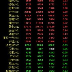 期市午评：能源化品分化 苹果期货拉升涨超3％