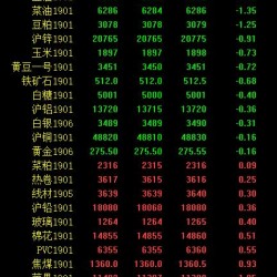 期市收评：能化品领跌 原油期货上市首次跌停报收