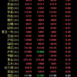 期市早评：黑色系多数上涨 焦炭涨超2％