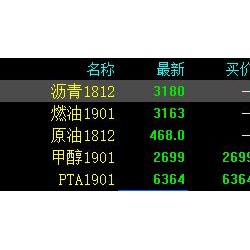 燃油期货午后跌停跌幅达6％ 沥青期货一度触及跌停