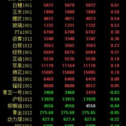 期市收评：商品期货涨跌互现 焦炭涨超3％