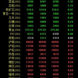 期市午评：原油、燃料油、沥青大跌 燃料油跌超5％