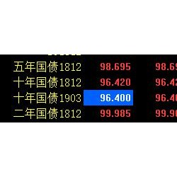 国债期货全线高开 10年期主力合约开盘涨超0.4％