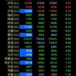 期市早评：商品期货多数飘绿 豆粕开盘一度跌停