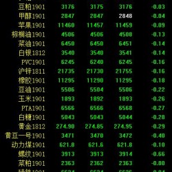 期市午评：黑色、能化普遍下跌 焦炭、玻璃跌超2％