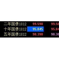 10年期国债期货主力合约涨0.28％ 创近三个月新高