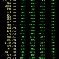 期市午评：工业品普遍低迷 燃油跌超2％