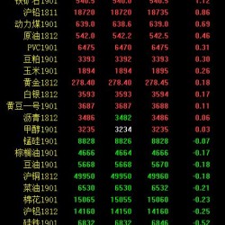 期市早评：黑色系多数飘绿 苹果期货涨超2%