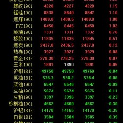 期市收评：焦煤、铁矿石创数月新高 鸡蛋刷新年内高位