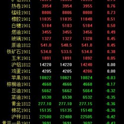 期市早评：黑色系普遍上涨 焦煤涨逾2％