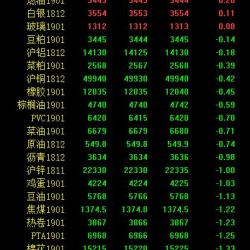 期市午评：黑色系全线下跌 焦炭跌超3%