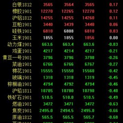 期市午评：商品市场多数下跌 黑色系逆势上涨