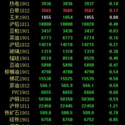 期市早评：工业品普遍走弱 甲醇跌超2％