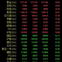 期市午评：能化板块多数下挫 原油、沥青跌超2％