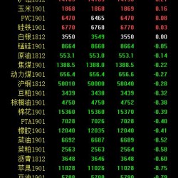 期市早评：黑色系普遍疲弱 焦炭、热卷跌超1％