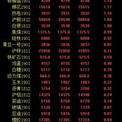 期市收评：工业品普遍回暖 焦炭涨超3％