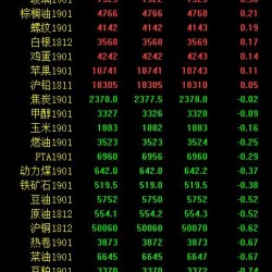 期市收评：工业品震荡分化 油脂油料持续低迷