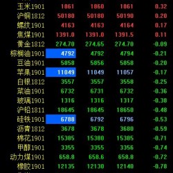 期市早评：工业品普遍疲弱 PTA期货开盘跌超2％