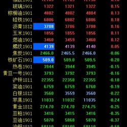 期市早评：能化板块延续下跌走势 原油开盘跌超1％