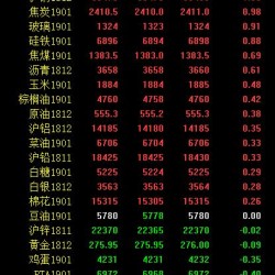 期市午评：黑色系多数上涨 燃油、螺纹涨超2％