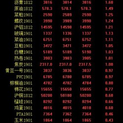 期市早评：商品全线飘红 甲醇主力涨4％