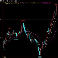 黑色系期货拉升 焦炭涨幅扩大至4.8％