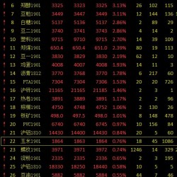 期市收评：商品市场大幅上涨 焦煤涨超5%