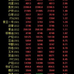 期市午评：黑色系全线普涨 焦煤涨近4％