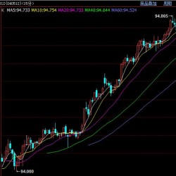 10年期国债期货主力合约下跌0.3％ 至94.525