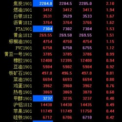 期市早评：原油大涨近3％再创新高 棉纱大跌近5％