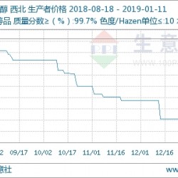 本周国内BDO市场弱稳运行